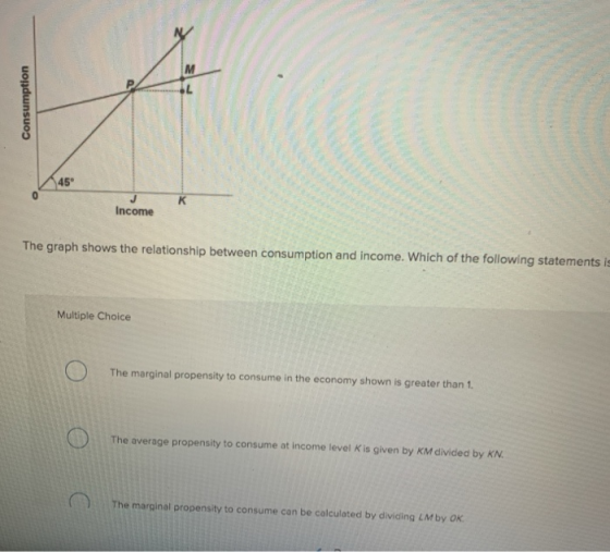 M .L Consumption 45 Income The graph shows the relationship between consumption and income. Which of the following statements