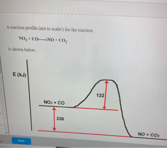 A reaction profile (not to scale!) for the reaction NO2 + CONO + CO2 is shown below: E (kJ) 132 NO2 + CO 226 NO + CO2 Back