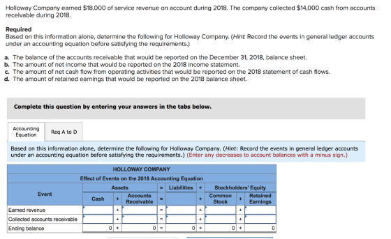 Holloway Company earned $18,000 of service revenue on account during 2018. The company collected $14,000 cash from accounts r
