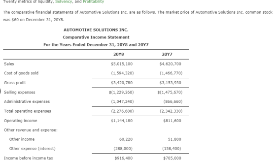 Twenty metrics of liquidity, Solvency, and Profitability The comparative financial statements of Automotive Solutions Inc. ar