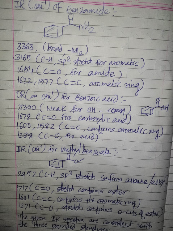 IR Can) of Benzamide 3363 (bread -le) 3165 (C-H, sp² stretch for aromatic) 1654 (c=0, for amide) 1622, 1577 Cluce, aromatic