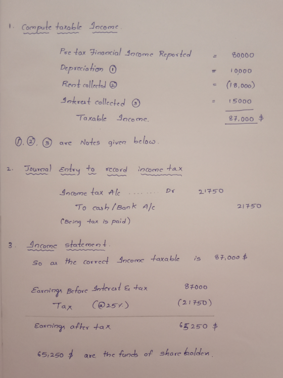 Compute taroble acome 1. Pee tox Finaacial acome Reported 80000 Deprciotion Reot collected 0000 (18,000) 1 Iotereat collected