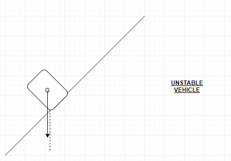UNSTABLE VEHICLE _