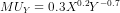 MU_Y = 0.3 X^{0.2} Y^{- 0.7}