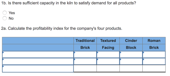 1b. Is there sufficient capacity in the kiln to satisfy demand for all products? O Yes O No 2a. Calculate the profitability i