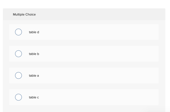 Multiple Choice table d table b table a table c