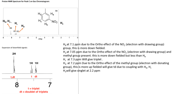 Proton NMR Spectrum for Peak Con Gas Chromatogram: 3H Hd. Ha H., Ha Ho NO2 He Н. Ho Hd 2H 1H 1H 9 8 7 6 5 4 3 2 1 0 PPM Expan