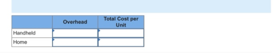 Overhead Total Cost per Unit Handheld Home