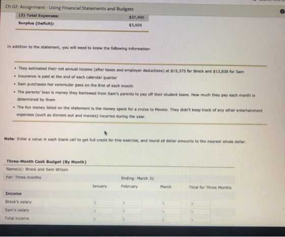 Ch 02: Assignment - Using Financial Statements and Budgets (2) Total Expenses: $37,495 Surplus (Defict): $3,505 In addition t