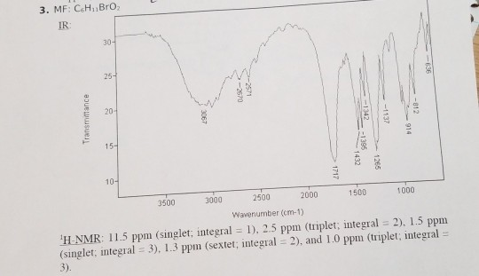 3. TUU Transmittance 1265 1717 3500 3000 2500 2000 1500 1000 Wavenumber(cm-1) H-NMR: 11.5 ppm (singlet; integral = 1), 2.5 p