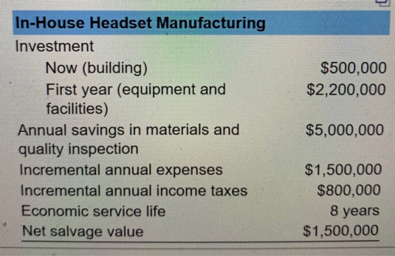 $500,000 $2,200,000 In-House Headset Manufacturing Investment Now (building) First year (equipment and facilities) Annual sav