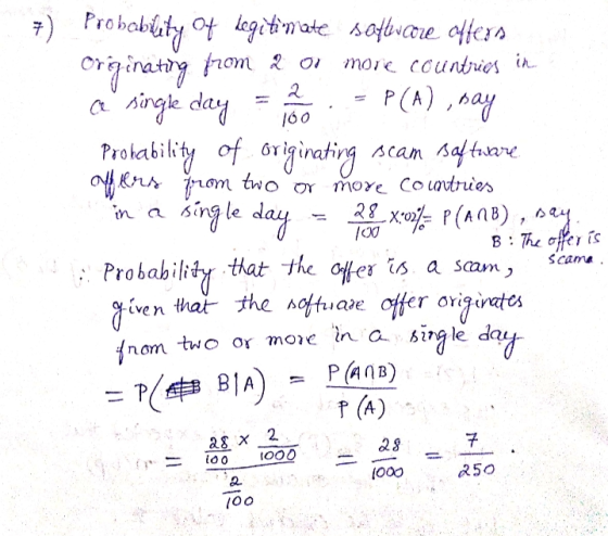 Prohobutdotlegi台.nate a, Airgle dag Probability of όγί9inating scam ayfrno 7) soti«Ce0HeJA 70m 2 01 mo ! <..cunduïa ir. 6 0 n a sin le a scame : Probahility that the er is a scam íven that the noftuae er originatos nom two or moe in a sing le dat 2. 250 loo