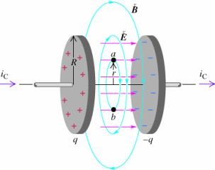 The figure&nbsp;&nbsp;shows the charging of a para