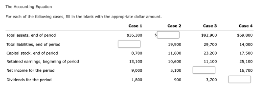 The Accounting Equation For each of the following cases, fill in the blank with the appropriate dollar amount. Case 1 Case 2