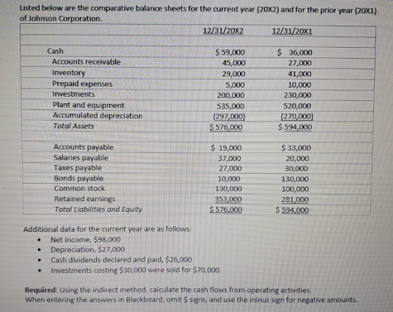 Listed below are the comparative balance sheets for the current year (20X2) and for the prior year (20x1) of Johnson Corporat