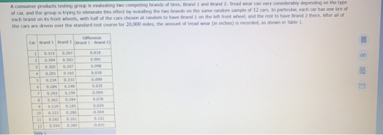 A consumer products testing group is evaluating two competing brands of tires, Brand 1 and Brand 2. Tread wear can vary consi