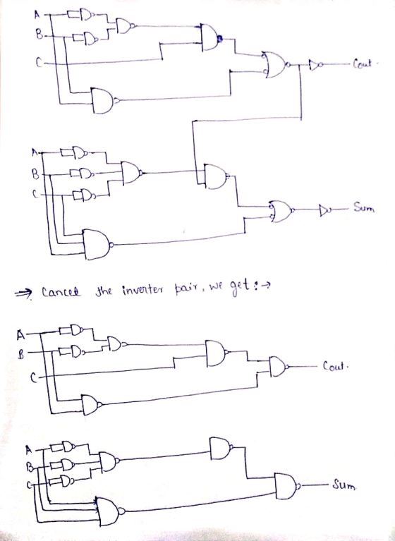 A 8 Daugiau B C Do Sum Canced the inverter pair, we get: A B Cout. A Sum