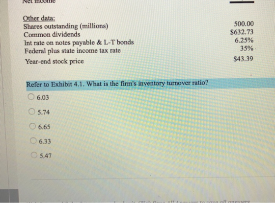 Net Income Other data: Shares outstanding (millions) Common dividends Int rate on notes payable & L-T bonds Federal plus stat