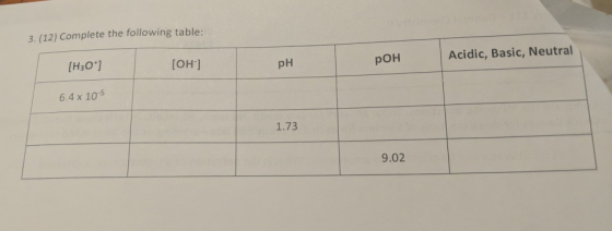 3. (12) Complete the following table: [H30*j [он] Acidic, Basic, Neutral РОН pH 6.4x 105 1.73 9.02