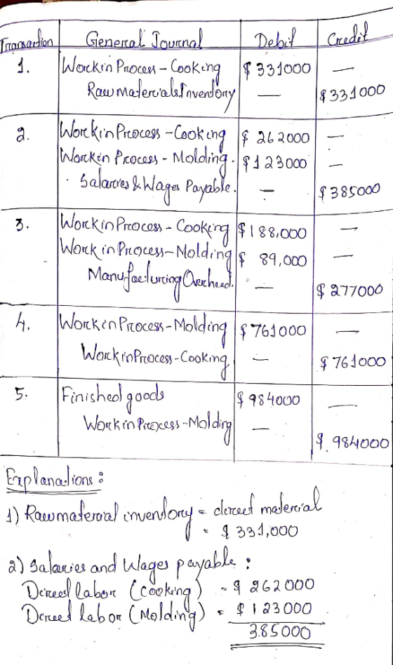 5000 Transaction General Journal Debit Credit 1. Workin Process - Cooking $331000 Raw material. Inventory – $331000 9. Woreki