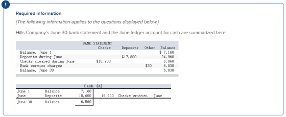 Required information [The following information applies to the questions displayed below.) Hills Companys June 30 bank state