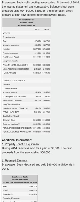 Breakwater Boats sells boating accessories. At the end of 2014, the income statement and comparative balance sheet were prepa