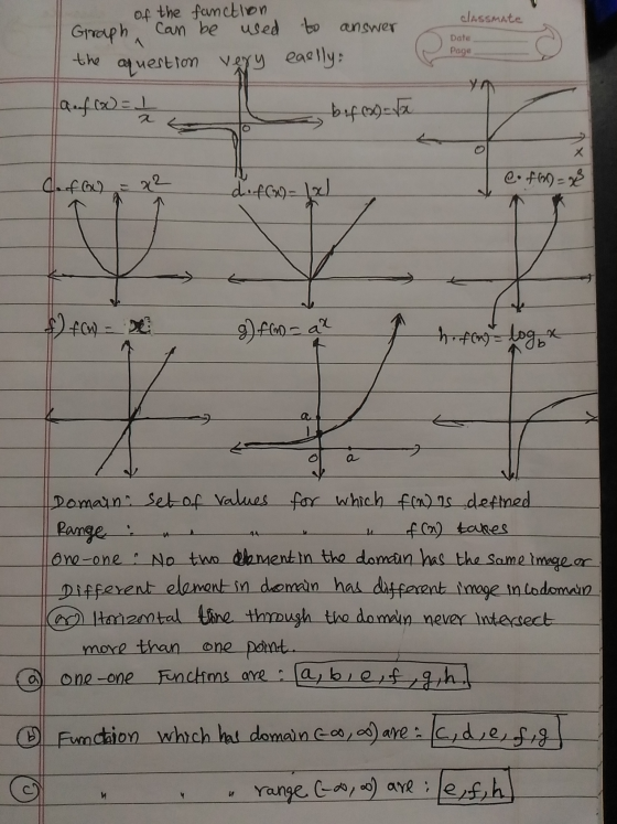 classmate 1 Date Page of the function Graph can be used to answer the aquestion very easily auf (x) = ! bef (2) - Ja CofG) 22