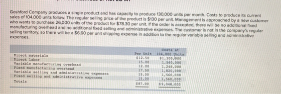 Goshford Company produces a single product and has capacity to produce 130,000 units per month. Costs to produce its current