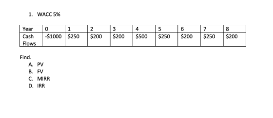 1. WACC5% YearC0 Cash $1000 $250 $200 $200 $500 $250 $200 $250 $200 Flows 4 5 5 3 3 5 Find A. PV B. FV C. MIRR D. IRR