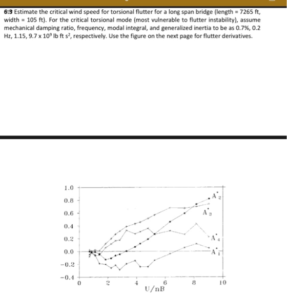6.3 Estimate the critical wind speed for torsional flutter for a long span bridge (length 7265 ft, width 105 ft). For the critical torsional mode (most vulnerable to flutter instability), assume mechanical damping ratio, frequency, modal integral, and generalized inertia to be as 0.7%, 0.2 Hz, 1.15, 9.7 x 109 lb ft s2, respectively. Use the figure on the next page for flutter derivatives. 1.0 0.8 0.6 0.4 0.2 0.0 -0.2 -0.4 2 3 6 U/nB 0 8 10