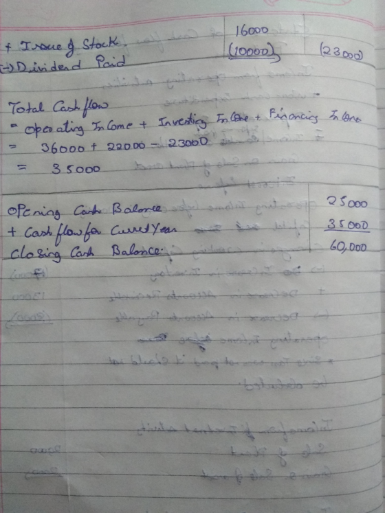 & Issue of Stock - Dividend paid 16000 (10000) (23000 Total Cash flow opcoating In Come & Investing in love & Financing in on