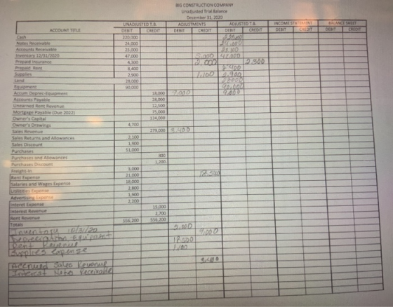 BIG CONSTRUCTION COMPANY Unadjusted Trial B8alance December 31, 2020 ADJUSTMENTS INCOME STATEMENT CREDIT ADIUSTED T B CREDIT