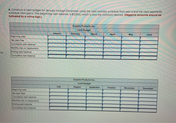 d. Construct a cash budget for January through December using the cash receipts schedule from part band the cash payments sch