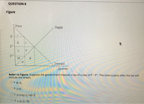 QUESTION 8 Figure Price Supply J P К P L P В N Demand Quantity Refer to Figure. Suppose the government imposes a tax of a