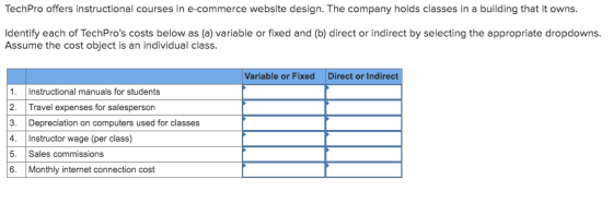 TechPro offers instructional courses in e-commerce website design. The company holds classes in a building that it owns. Iden