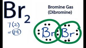 Br, en casa Bromine Gas (Dibromine)