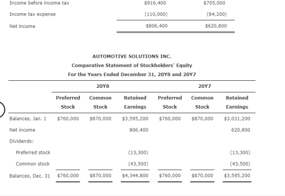 Income before income tax $705,000 $916,400 (110,000) Income tax expense (84,200) Net income $806,400 $620,800 AUTOMOTIVE SOLU