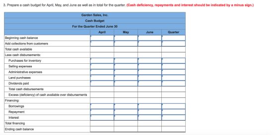 3. Prepare a cash budget for April, May, and June as well as in total for the quarter. (Cash deficiency, repayments and interest should be indicated by a minus sign.) Garden Sales, Inc. Cash Budget For the Quarter Ended June 30 April May June Quarter Beginning cash balance Add collections from customers Total cash available Less cash disbursements Purchases for inventory Selling expenses Administrative expenses Land purchases Dividends paid Total cash disbursements Excess (deficiency) of cash available over disbursements Financing: Borrowings Repayment Interest Total financing Ending cash balance