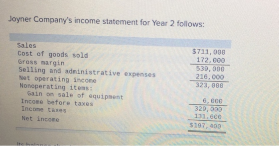 Joyner Companys income statement for Year 2 follows: $711,000 172, 00G 539,000 216,000 323, 000 Sales Cost of goods sold Gro