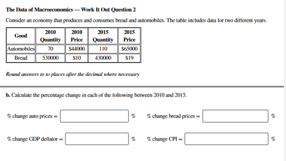 The Data of Macraconomcs Wark IOut Question 2 Consider an economy that produces and consumes bread and automobiles. The table includes data for two different years 2010 2010 2015 2015 QuantityQuantity Price $65000 Automobiles70 AS $44000110 Bread 530000$10 430000 $19 Round answers to to places after the decimal where necessary b. Calculate the percentage change in each of the following between 2010 and 2015. % change auto prices- % %change bread prices- % change GDP deflator- % %change CPI-