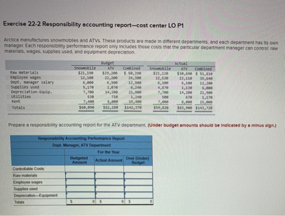 Exercise 22-2 Responsibility accounting report-cost center LO P1 Arctica manufactures snowmobiles and ATVS. These products ar