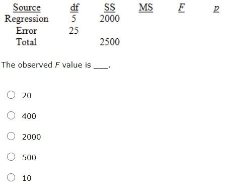 MS F Source Regression Error Total df 5 25 SS 2000 2500 The observed F value is __ O 20 O 400 O 2000 O 500 O 10