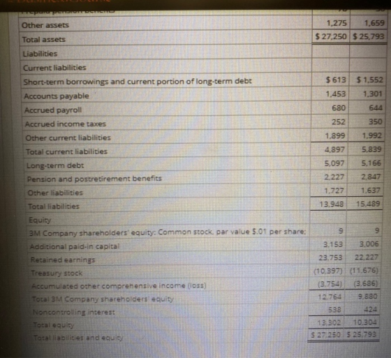 644 350 PIPIGIL Other assets 1,275 1,659 Total assets $ 27,250 $25,793 Liabilities Current liabilities Short-term borrowings