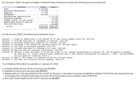 On January 1, 2021, the general ledger of Grand Finale Fireworks includes the following account balances: Debit Credit Accoun