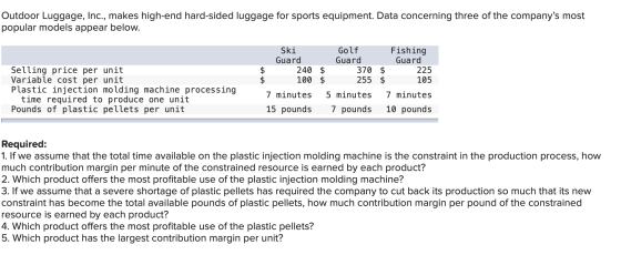 Outdoor Luggage, Inc., makes high-end hard-sided luggage for sports equipment. Data concerning three of the companys most po