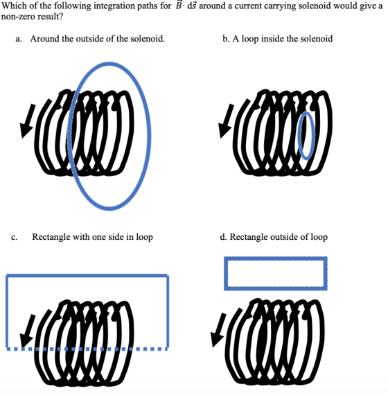 Which of the following integration paths for B- ds around a current carrying solenoid would give a non-zero result? Around th