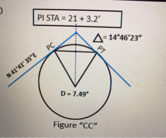 PI STA = 21 + 3.2 A A-14°4623 PC N 41°41 35E D = 7.49° Figure CC