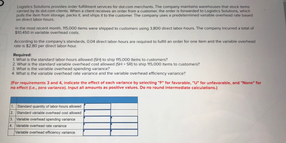 Logistics Solutions provides order fulfillment services for dot.com merchants. The company maintains warehouses that stock it