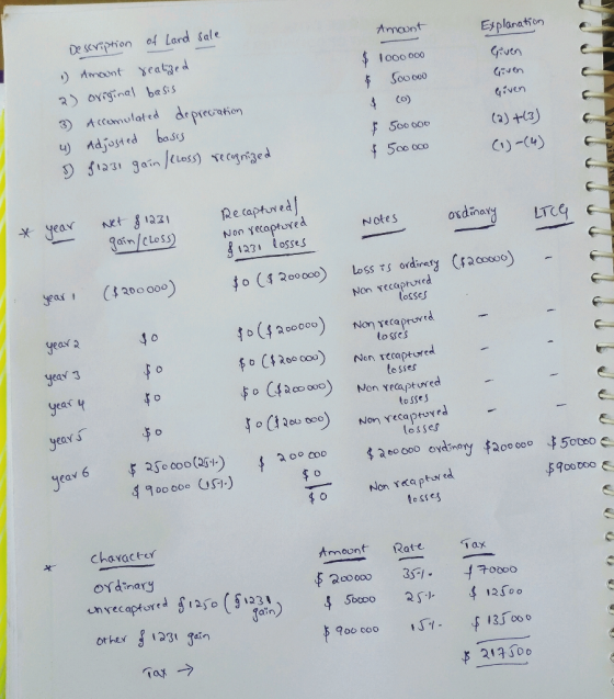 Amount Explanation $ 1 000 000 $ Sooooo Given Description of land sale 1 Amount realized 2) original basis 3) Accemulated dep