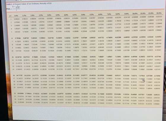 TABLE 4 Present Value of an ordinary Annuity of $1 1 PVA 304 4,046 24 1.54 3.59 5.546 4.546 5.09 Lo 0.99010 3.04 097007 1 098